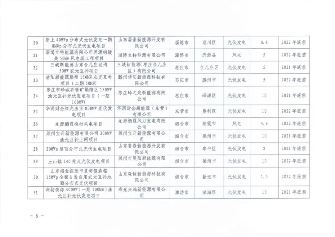 最新實(shí)景圖曝光 宜昌博物館新館5月18日開館 文末附三峽商報(bào)植樹節(jié)活動(dòng)名單